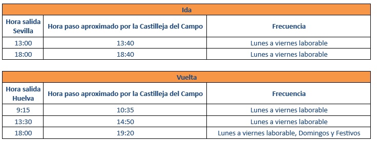 Horarios